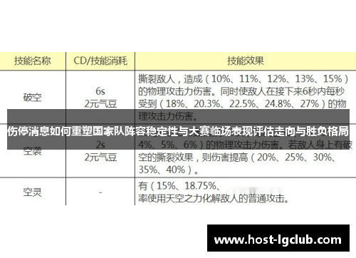 伤停消息如何重塑国家队阵容稳定性与大赛临场表现评估走向与胜负格局