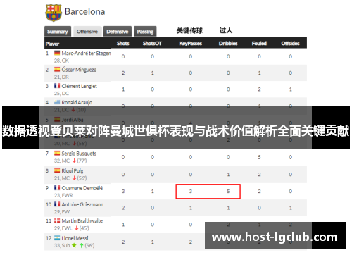 数据透视登贝莱对阵曼城世俱杯表现与战术价值解析全面关键贡献