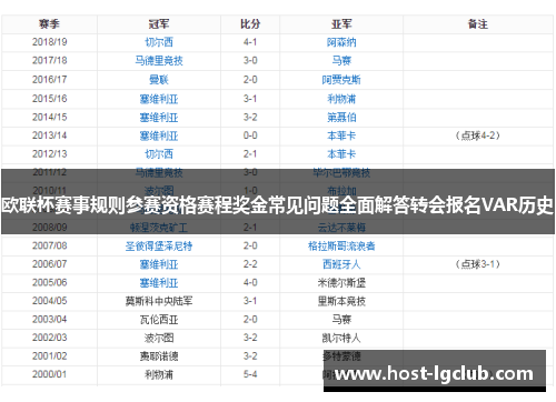 欧联杯赛事规则参赛资格赛程奖金常见问题全面解答转会报名VAR历史